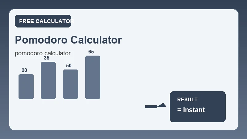 Pomodoro Calculator — financial formula steps and dollar results (CalcHubly infographic)