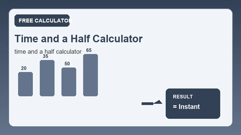 Time And A Half Calculator — financial formula steps and dollar results (CalcHubly infographic)