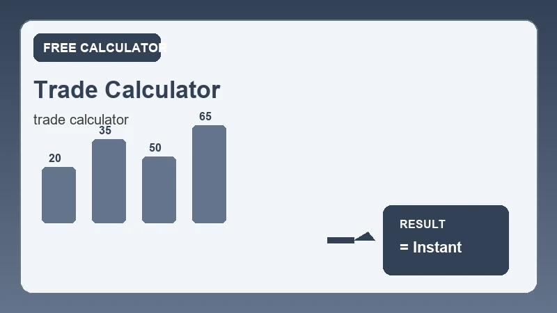 Trade Calculator — financial formula steps and dollar results (CalcHubly infographic)