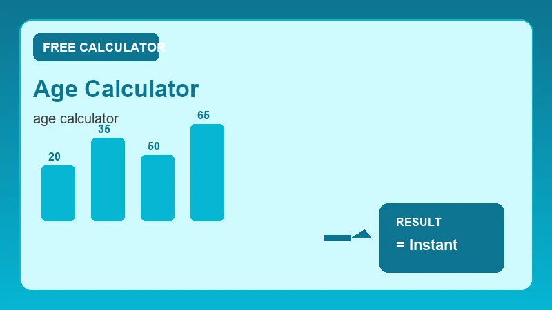 Age Calculator — calendar timeline and date calculation steps (CalcHubly infographic)