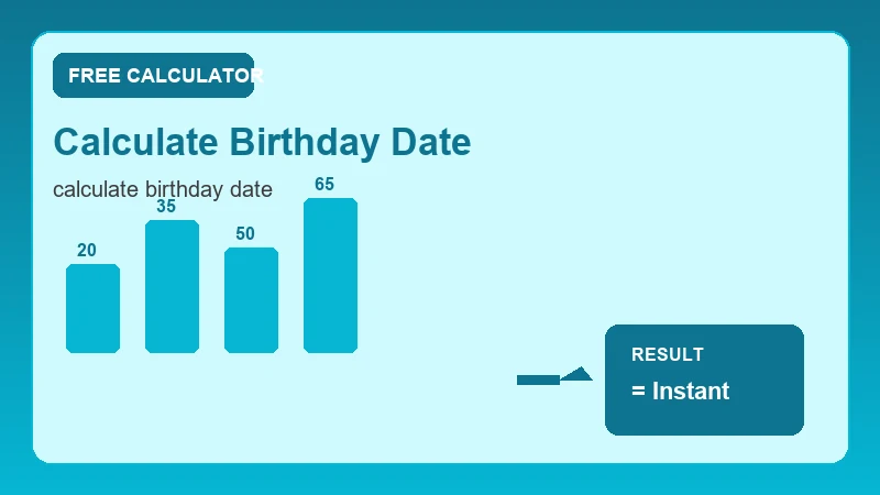 Calculate Birthday Date — calendar timeline and date calculation steps (CalcHubly infographic)