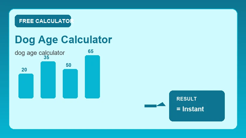 Dog Age Calculator — calendar timeline and date calculation steps (CalcHubly infographic)