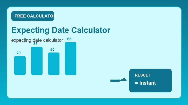 Expecting Date Calculator — calendar timeline and date calculation steps (CalcHubly infographic)