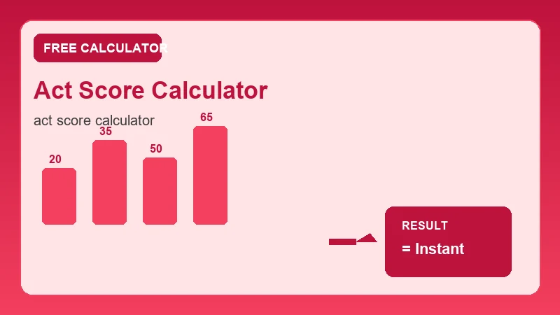 Act Score Calculator — grade scale and academic score breakdown (CalcHubly infographic)