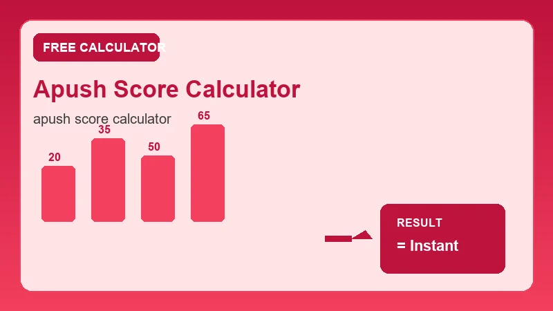 Apush Score Calculator — grade scale and academic score breakdown (CalcHubly infographic)