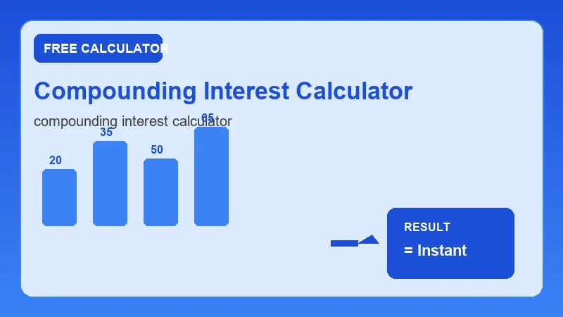Compounding Interest Calculator — financial formula steps and dollar results (CalcHubly infographic)