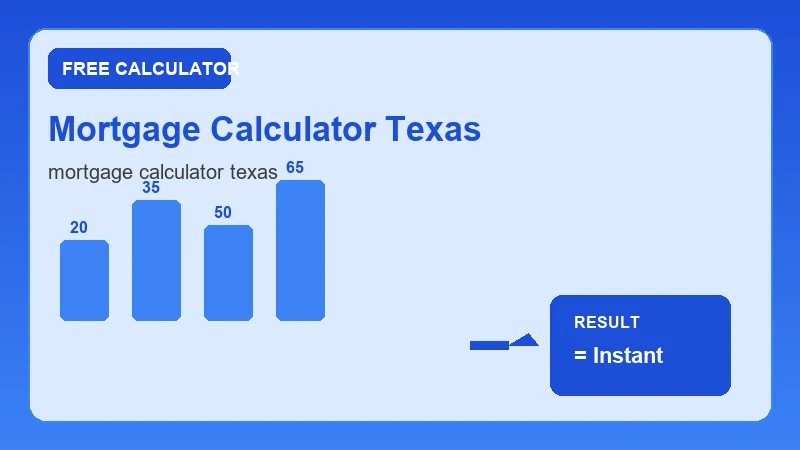 Mortgage Calculator Texas — financial formula steps and dollar results (CalcHubly infographic)