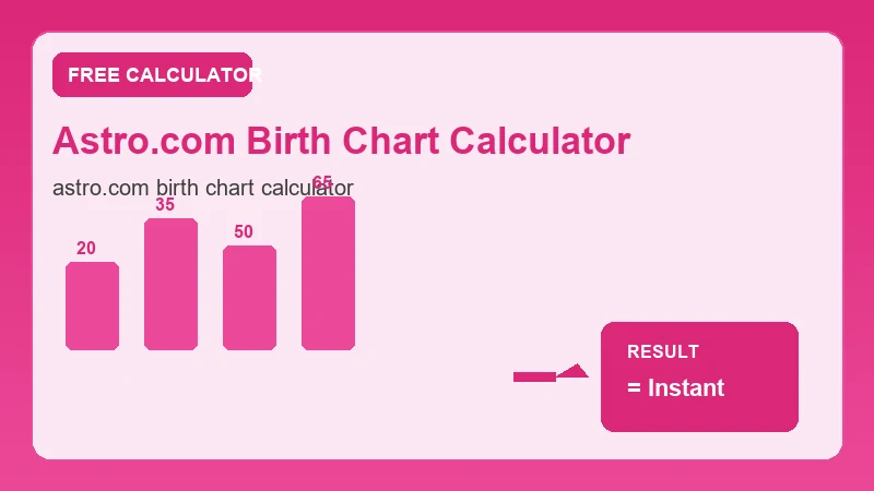 Astro.Com Birth Chart Calculator — step-by-step calculator workflow and results (CalcHubly infographic)