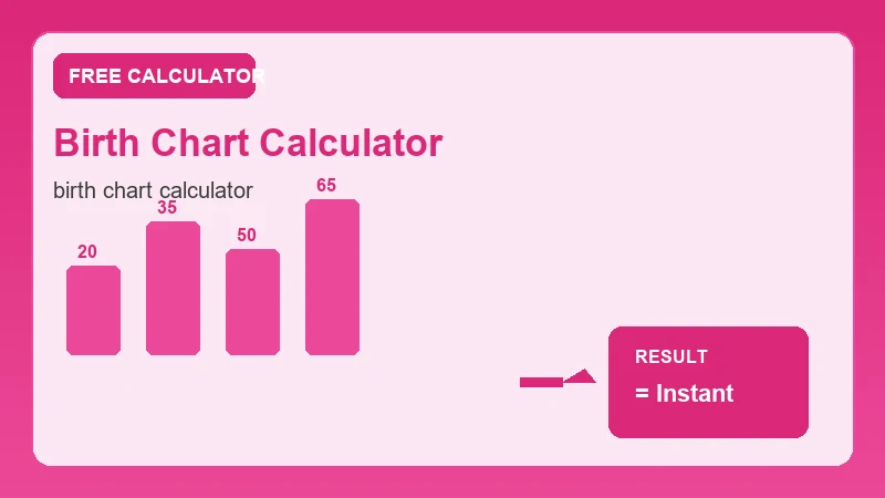 Birth Chart Calculator — step-by-step calculator workflow and results (CalcHubly infographic)