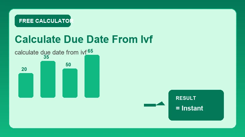 Calculate Due Date From Ivf — health metrics chart and wellness results (CalcHubly infographic)