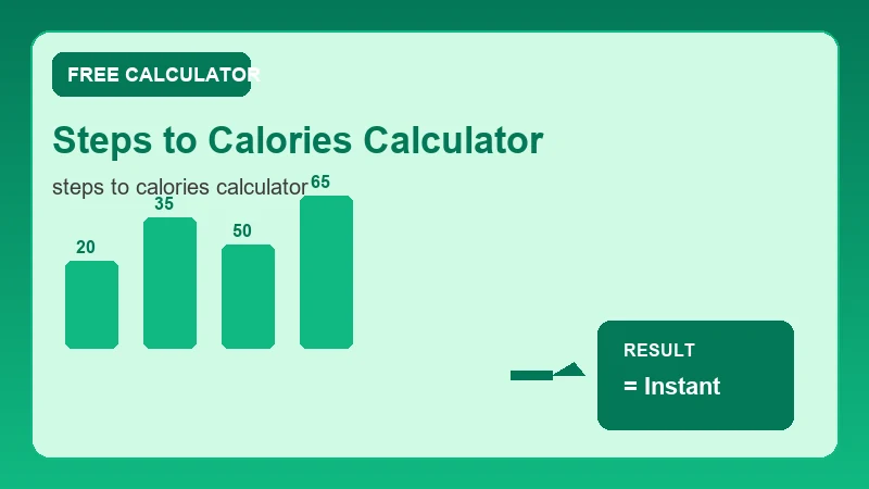 Steps To Calories Calculator — health metrics chart and wellness results (CalcHubly infographic)