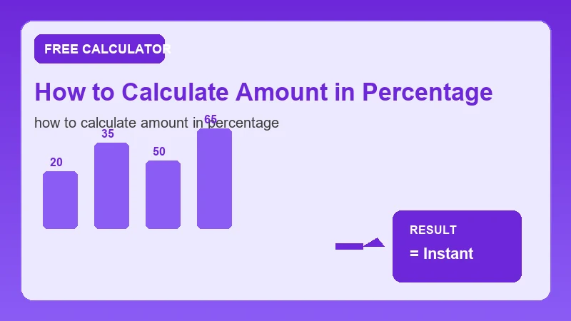 How To Calculate Amount In Percentage — math formula workflow and calculated answer (CalcHubly infographic)