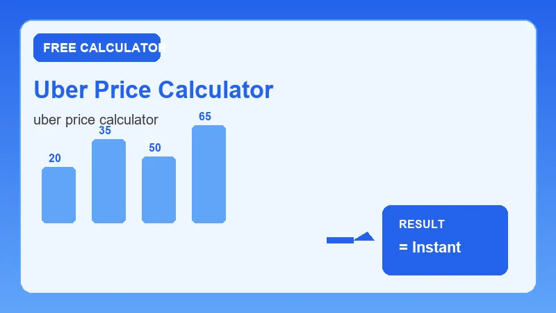 Uber Price Calculator — step-by-step calculator workflow and results (CalcHubly infographic)