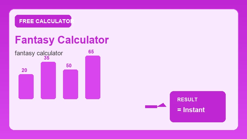 Fantasy Calculator — step-by-step calculator workflow and results (CalcHubly infographic)