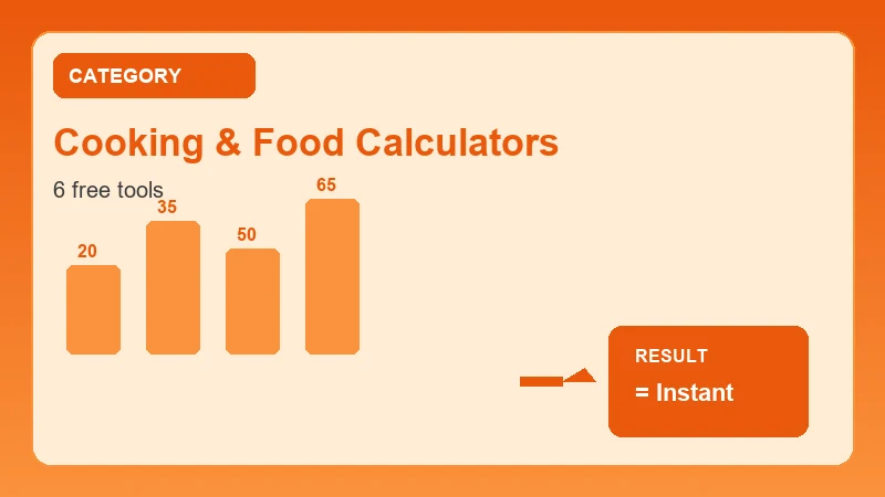 cooking & food calculators infographic showing free online calculator steps and results