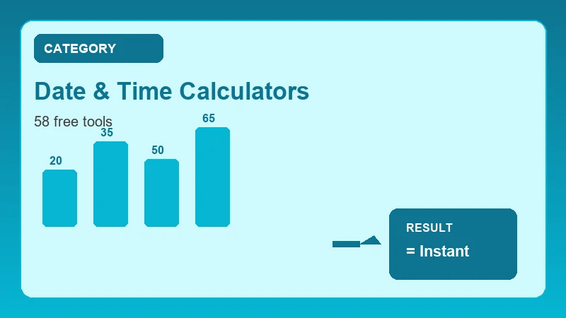 date & time calculators infographic showing free online calculator steps and results