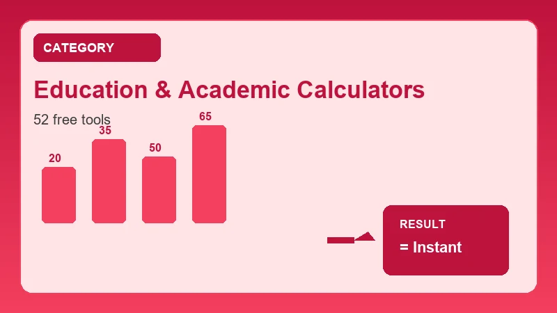 education & academic calculators infographic showing free online calculator steps and results