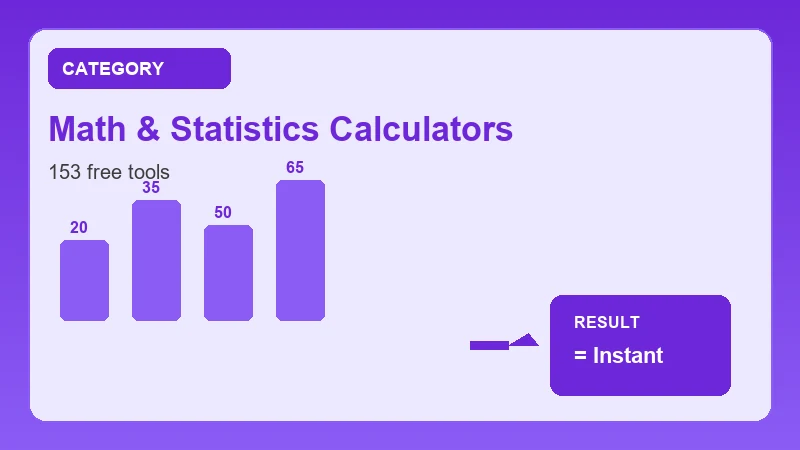 math & statistics calculators infographic showing free online calculator steps and results