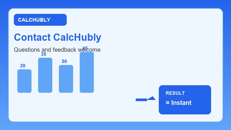 contact calchubly infographic showing free online calculator steps and results