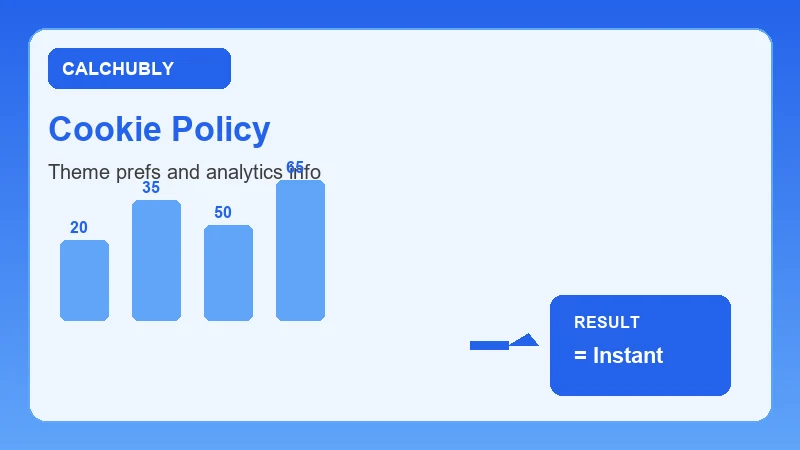 cookie policy calchubly infographic showing free online calculator steps and results