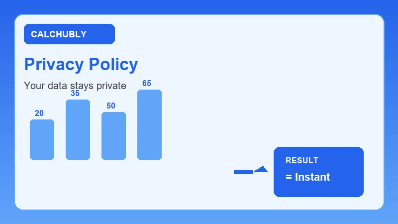 privacy policy calchubly infographic showing free online calculator steps and results